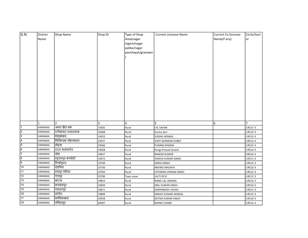 Current Licensee Name Current Co Licensee Circle/Sect Name Area(Nagar Name(If Any) Or Nigam/Nagar Palika/Nagar Panchayat/Grameen )