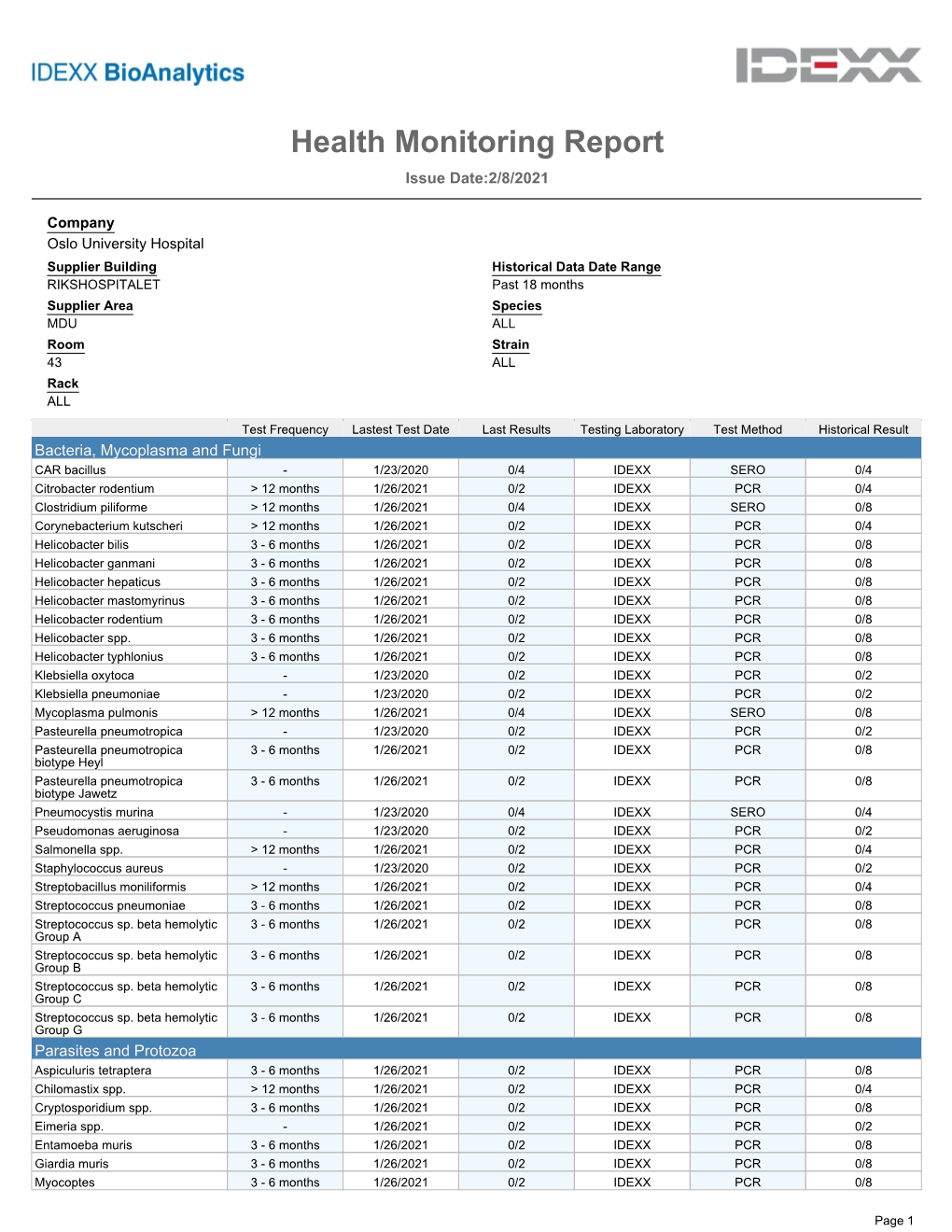 Health Monitoring Report