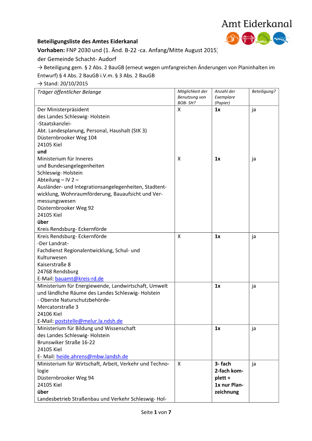 Beteiligungsliste Des Amtes Eiderkanal Vorhaben: FNP 2030 Und (1