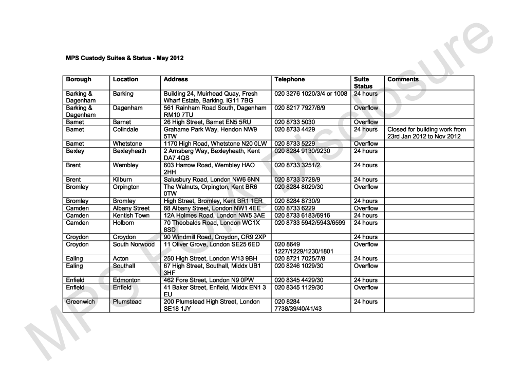 MPS Custody Suites & Status