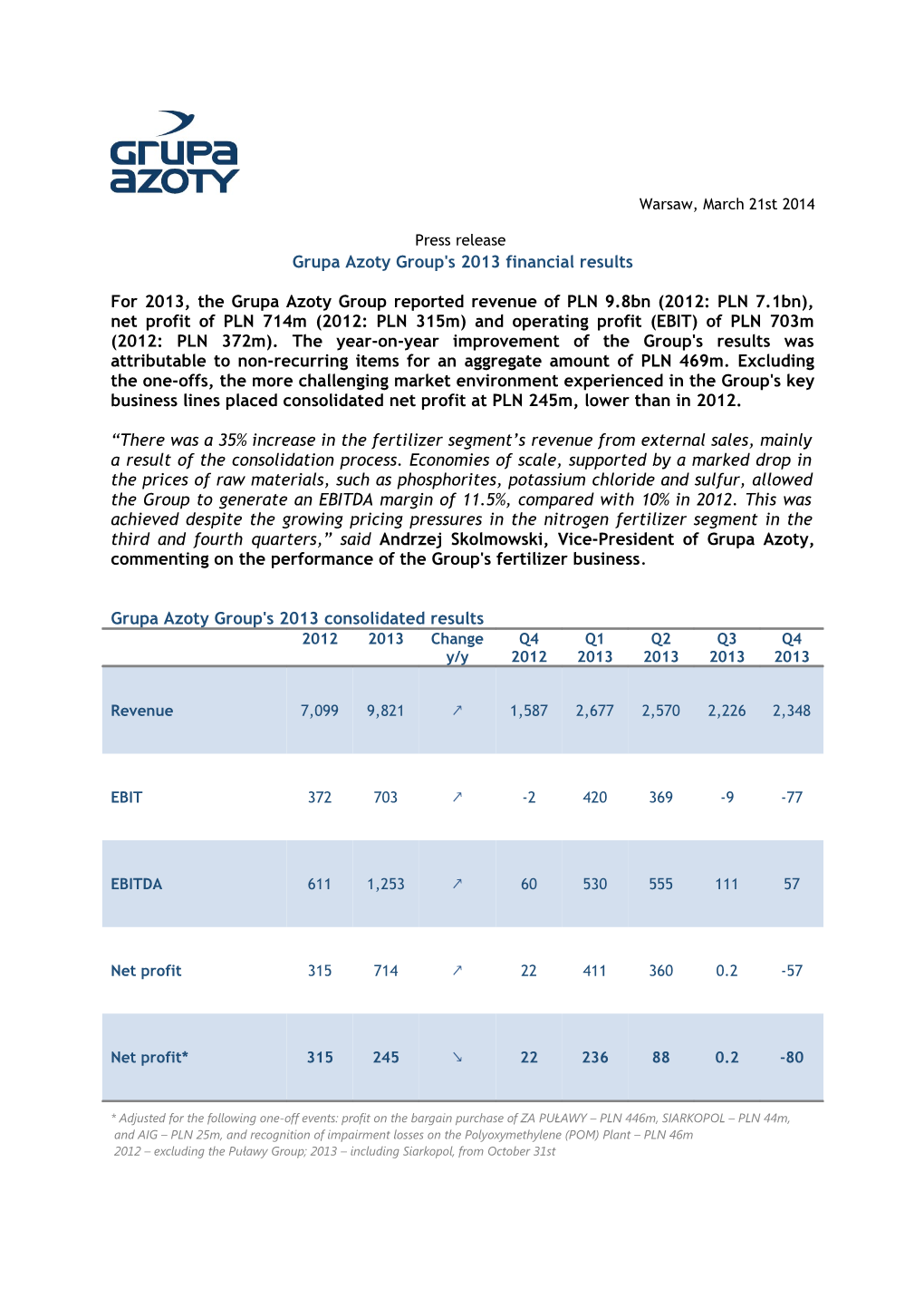 Grupa Azoty Group's 2013 Financial Results