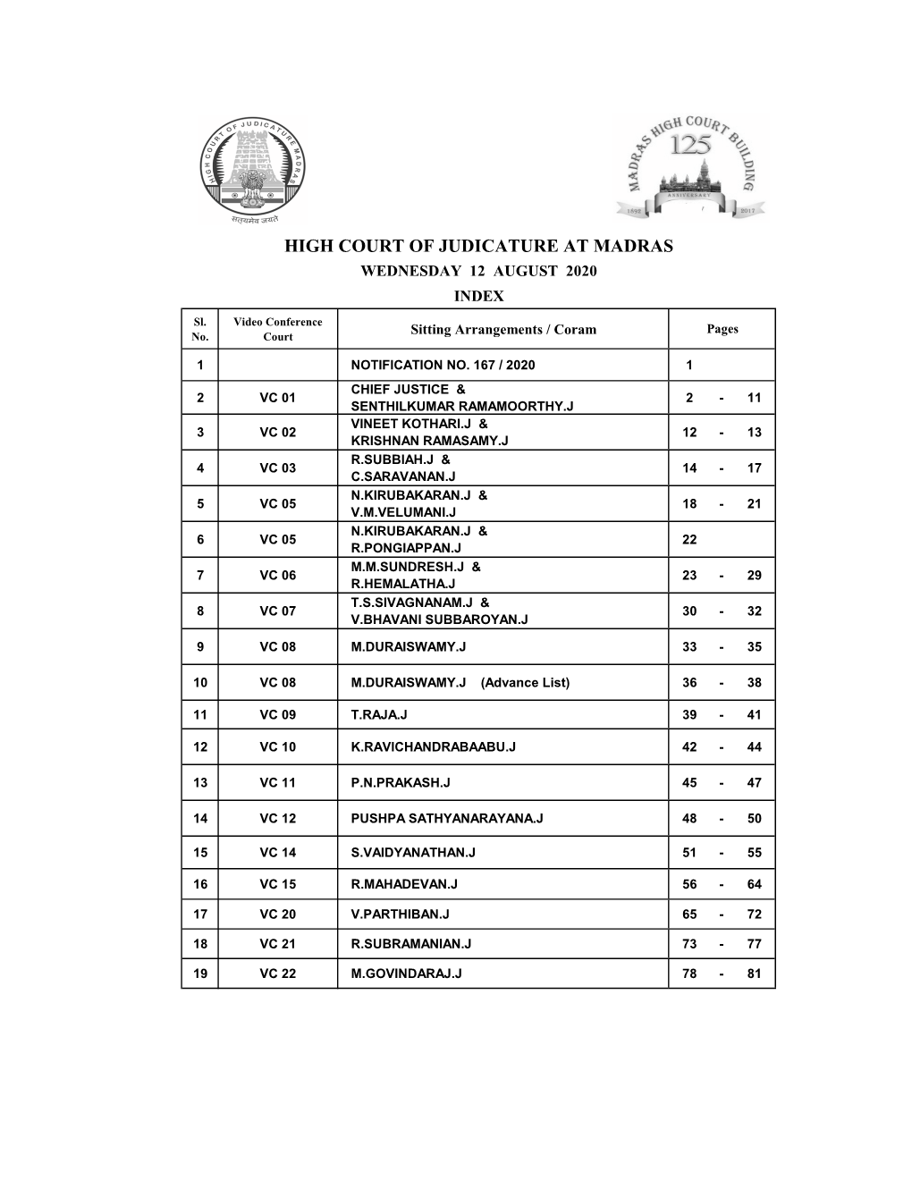 High Court of Judicature at Madras Wednesday 12 August 2020 Index