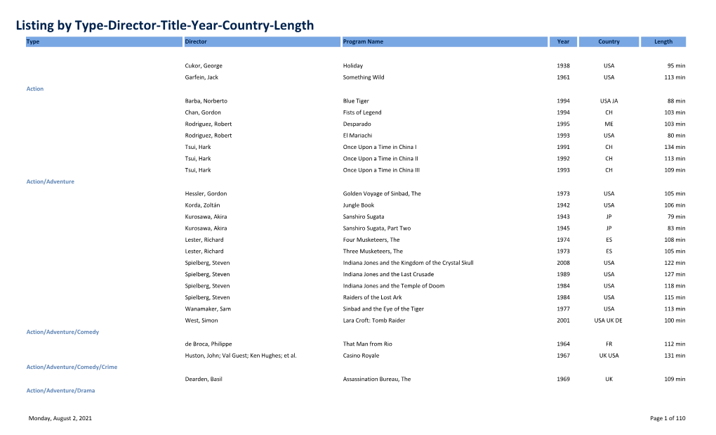 Listing by Type-Director-Title-Year-Country-Length Type Director Program Name Year Country Length