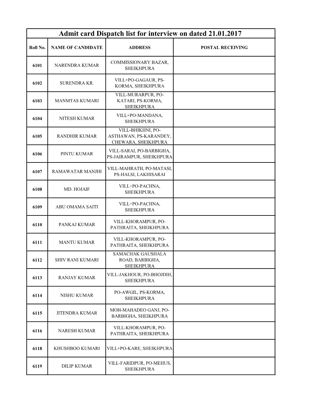 Admit Card Dispatch List for Interview on Dated 21.01.2017