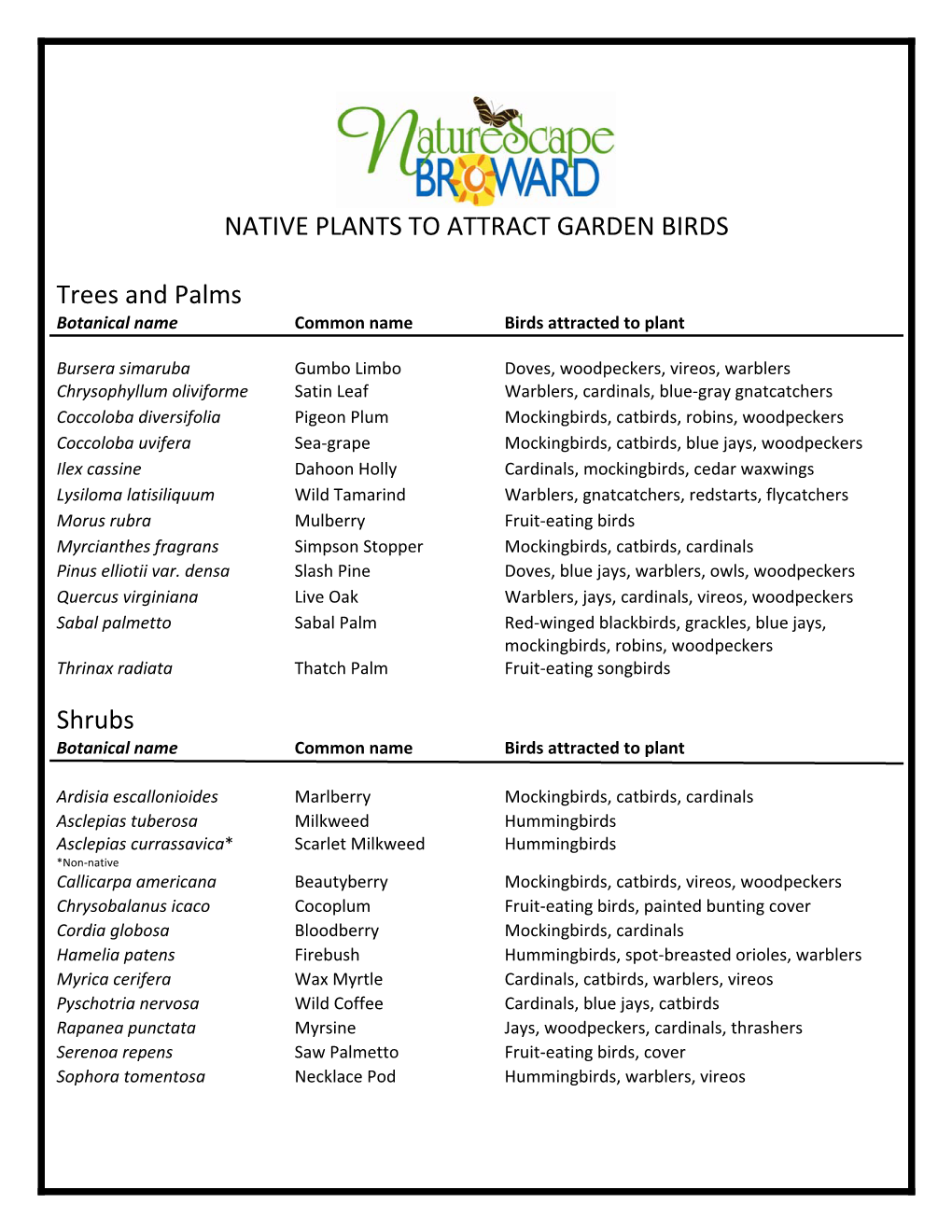 NATIVE PLANTS to ATTRACT GARDEN BIRDS Trees and Palms