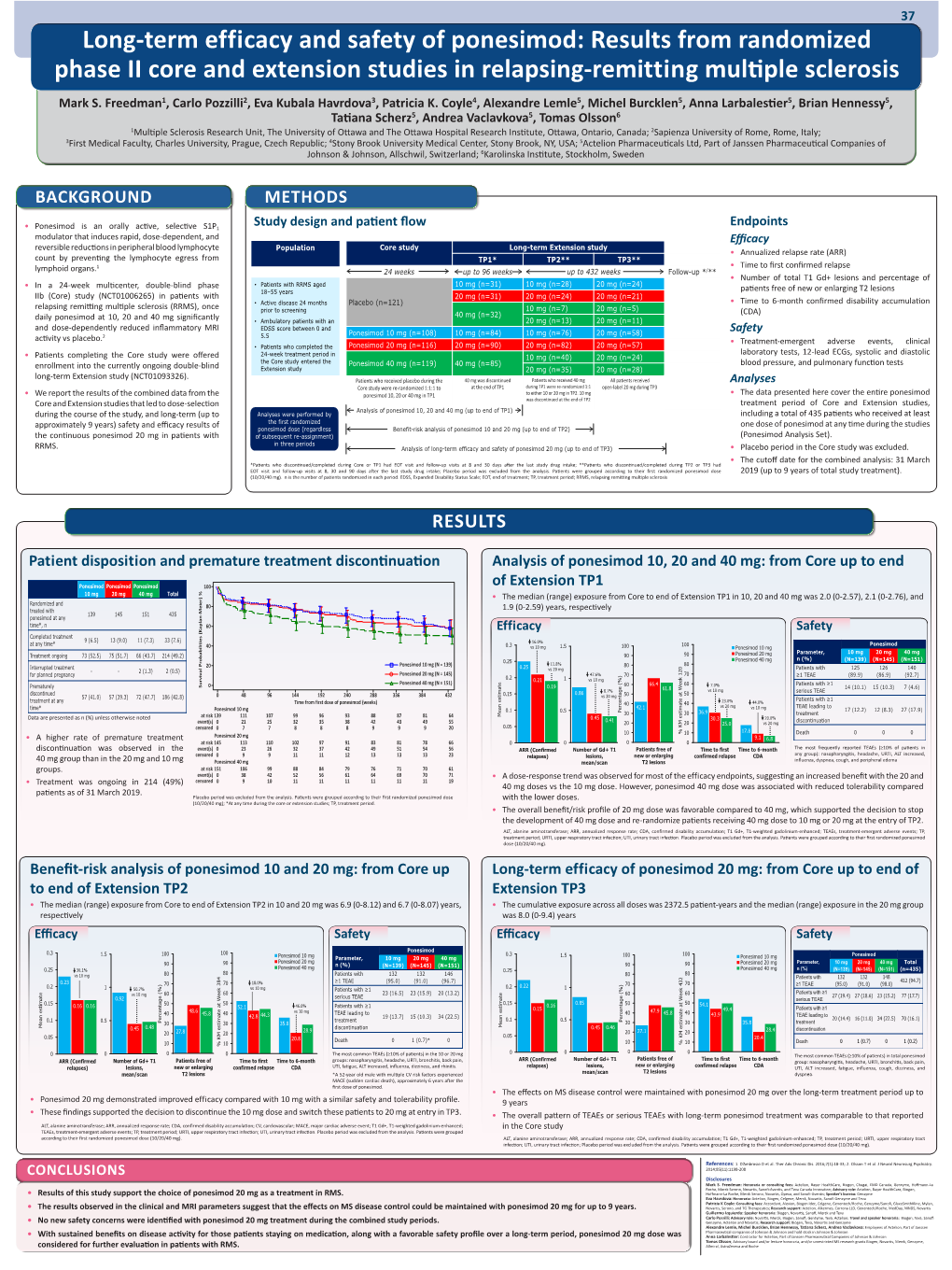 Results from Randomized Phase II Core and Extension Studies in Relapsing‑Remitting Multiple Sclerosis Mark S