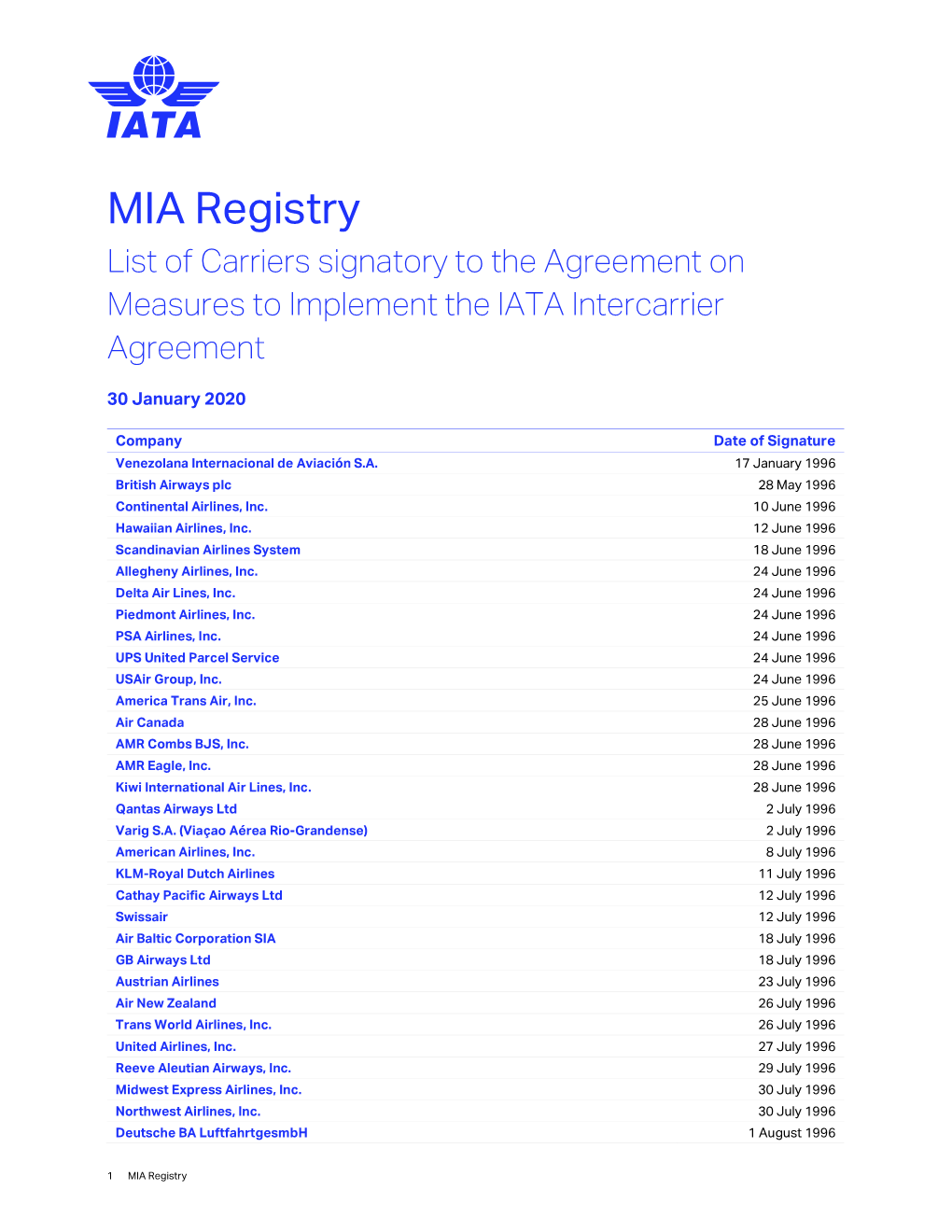 MIA Registry List of Carriers Signatory to the Agreement on Measures to Implement the IATA Intercarrier Agreement