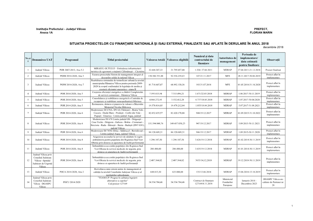 SITUATIA PROIECTELOR CU FINANŢARE NATIONALĂ ŞI /SAU EXTERNĂ, FINALIZATE SAU AFLATE ÎN DERULARE ÎN ANUL 2018 Decembrie 2018