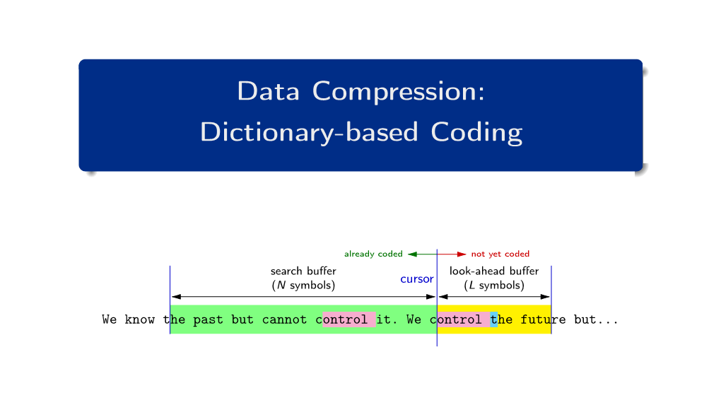 Data Compression: Dictionary-Based Coding