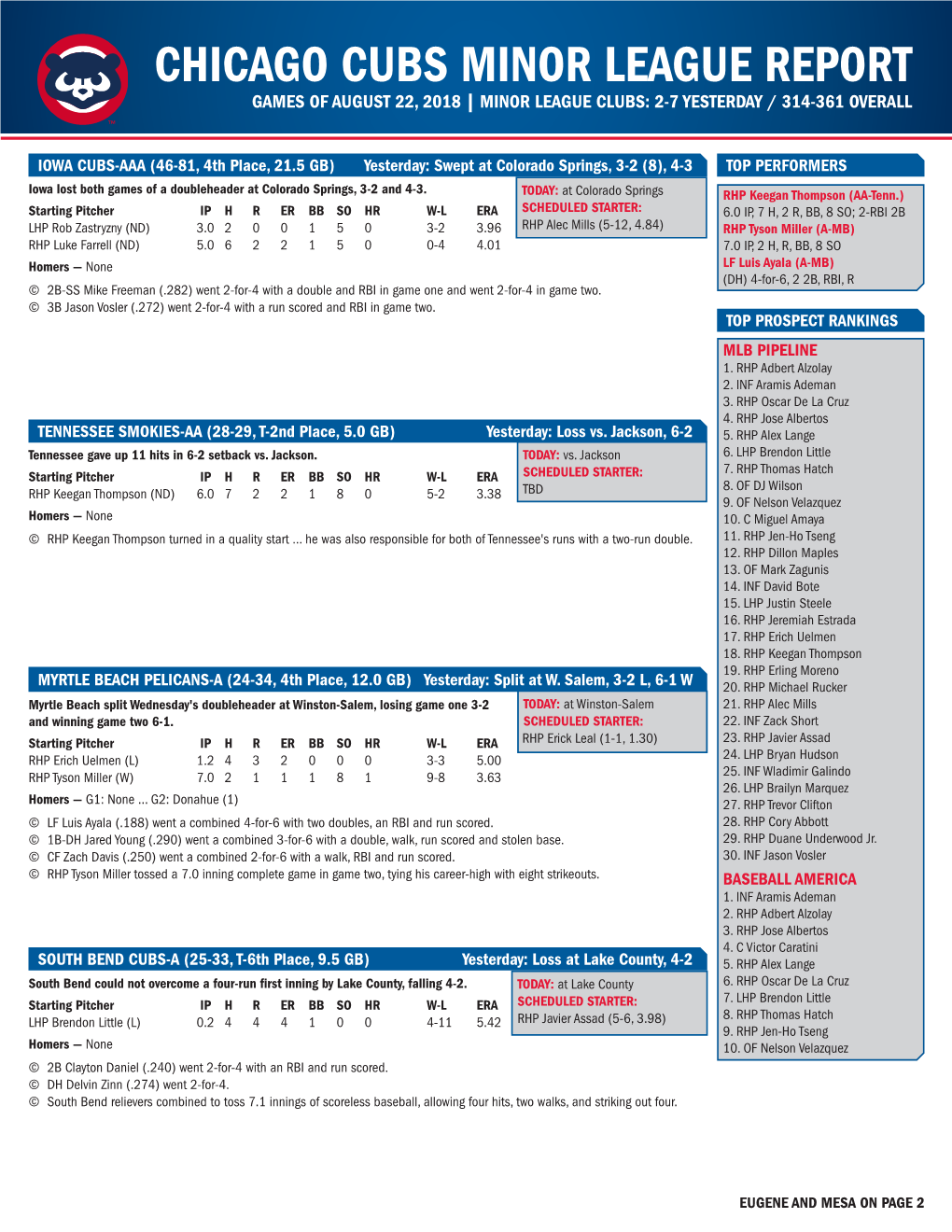 Chicago Cubs Minor League Report Games of August 22, 2018 | Minor League Clubs: 2-7 Yesterday / 314-361 Overall