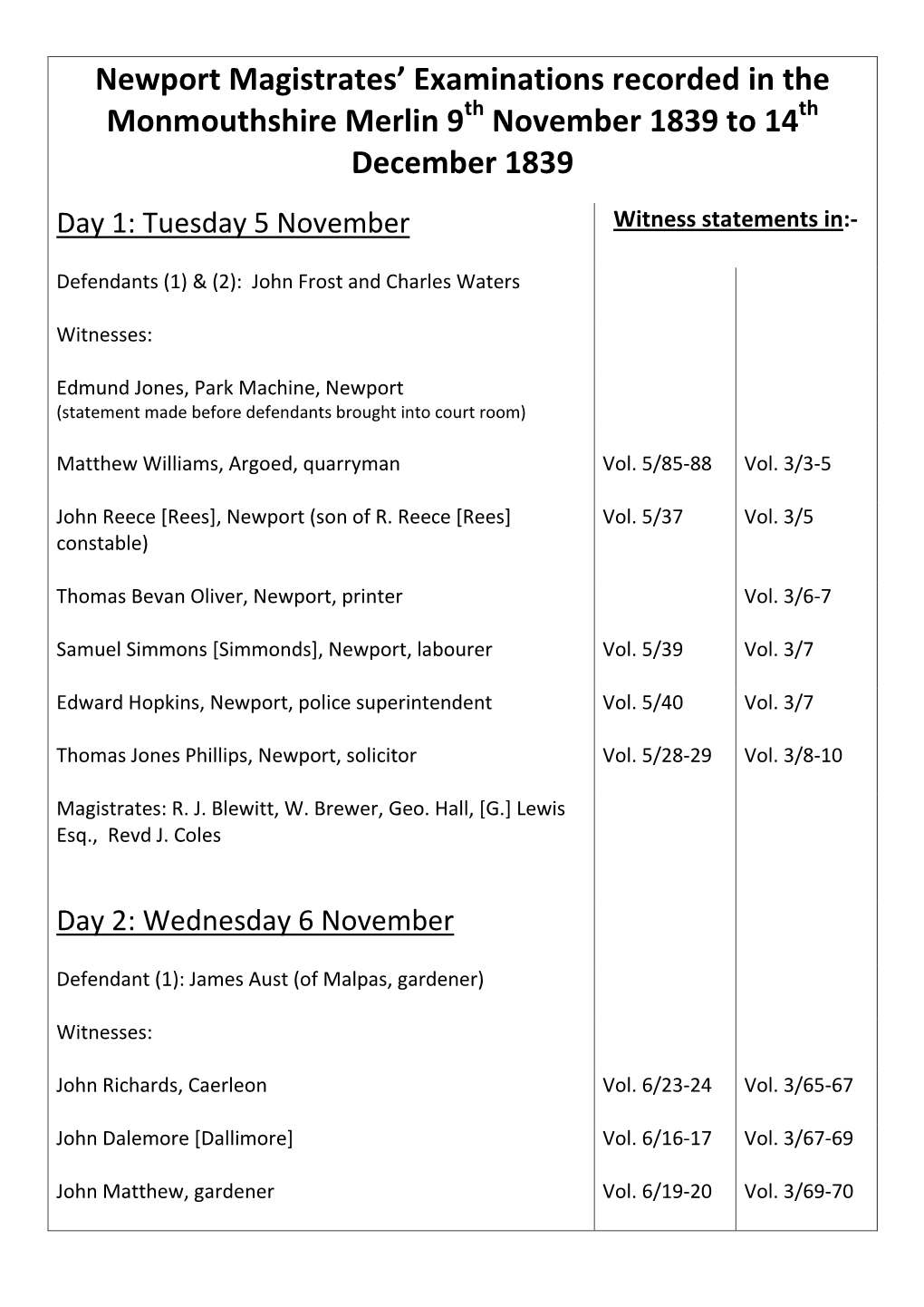 Newport Magistrates' Examinations Recorded in the Monmouthshire