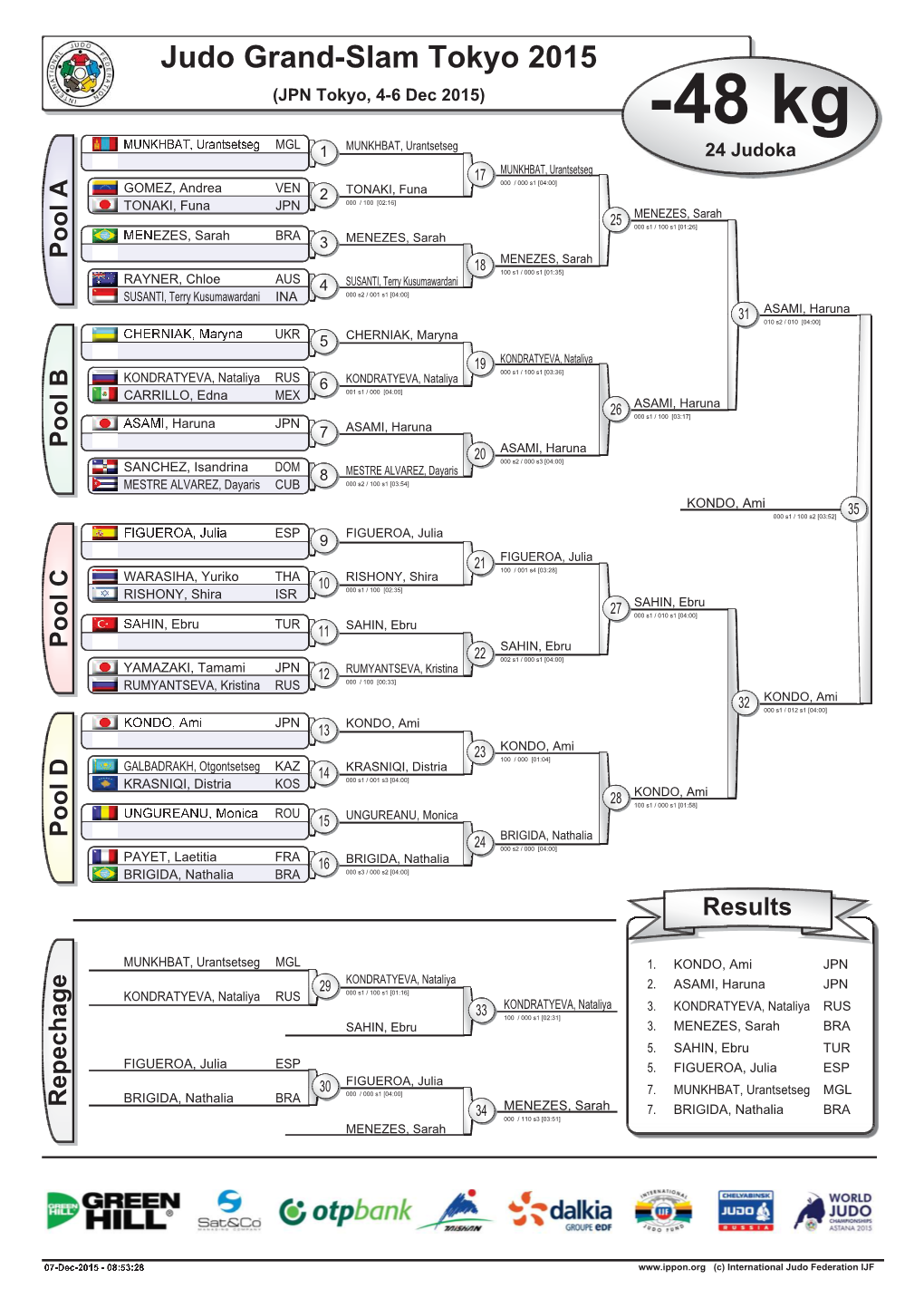 Judo Grand-Slam Tokyo 2015