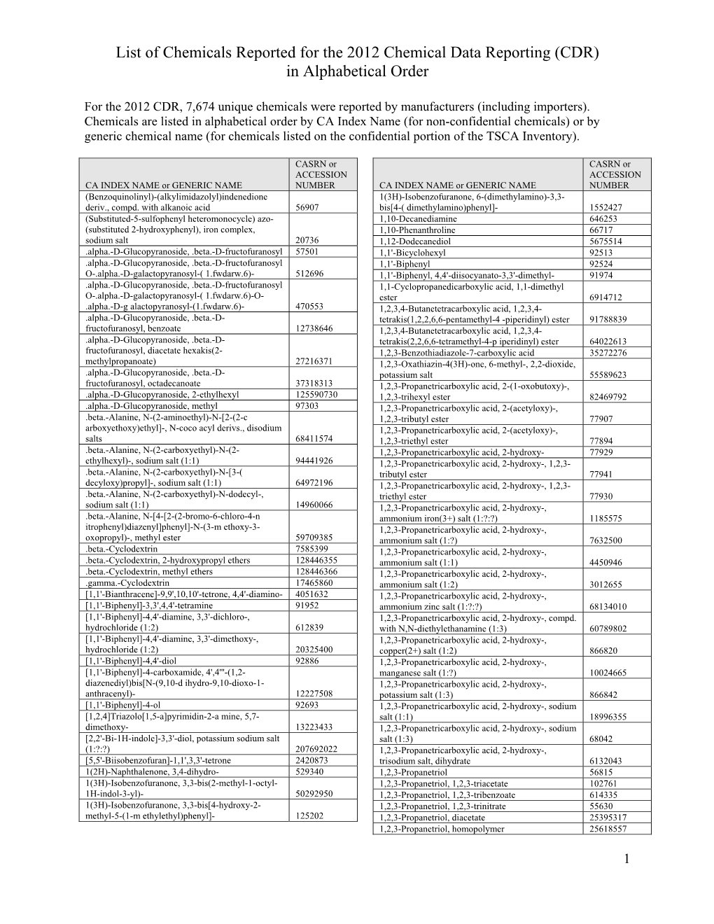 List of Chemicals Reported for the 2012 Chemical Data Reporting (CDR) in Alphabetical Order