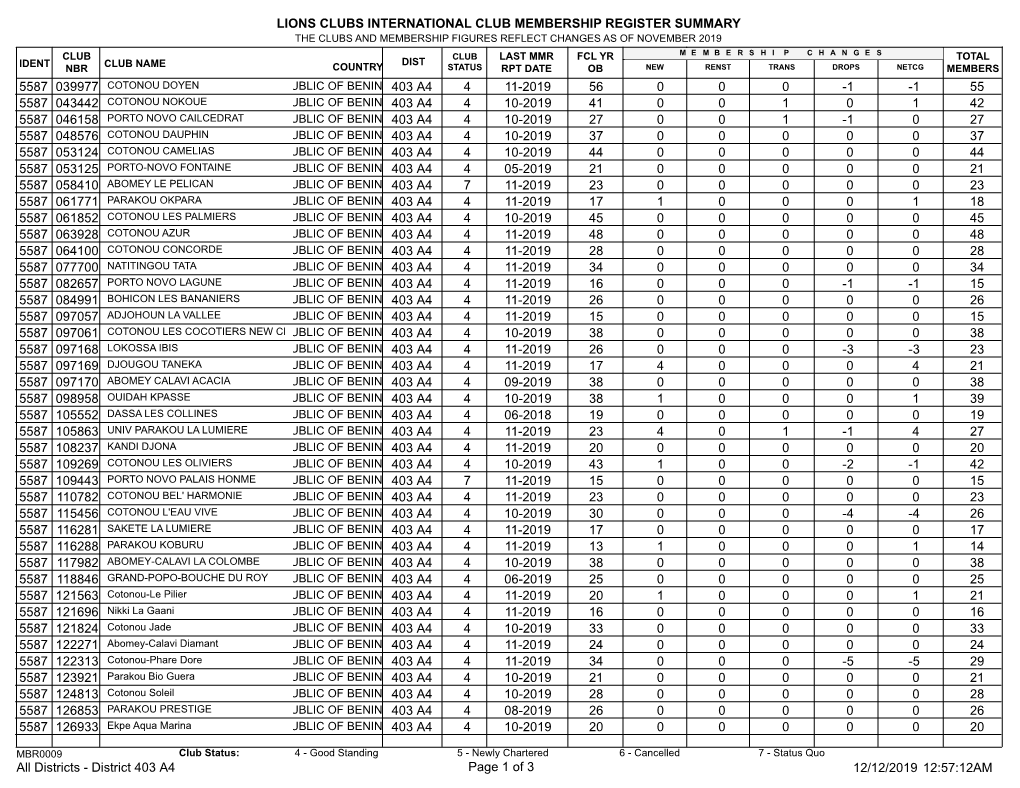 Membership Register MBR0009