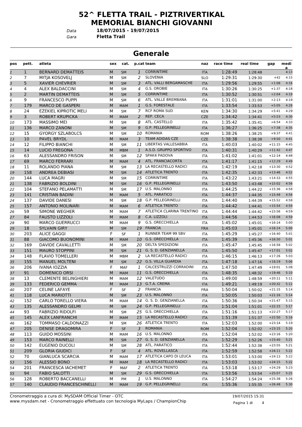 52^ FLETTA TRAIL - PIZTRIVERTIKAL MEMORIAL BIANCHI GIOVANNI Data 18/07/2015 - 19/07/2015 Gara Fletta Trail