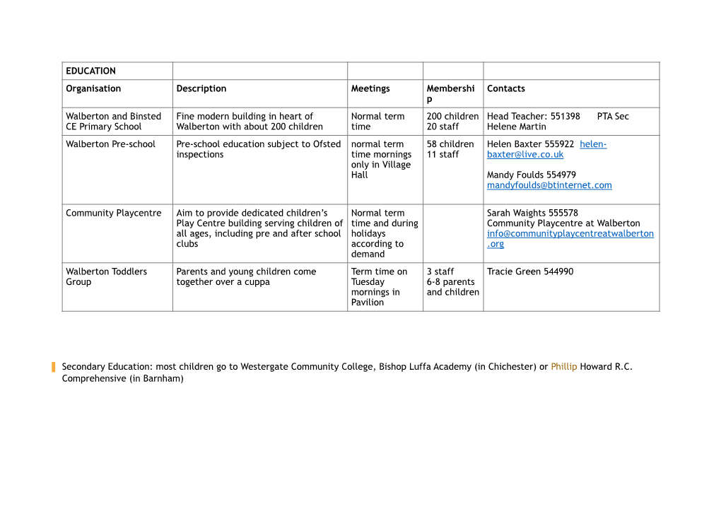 Neighbourhood Community Groups