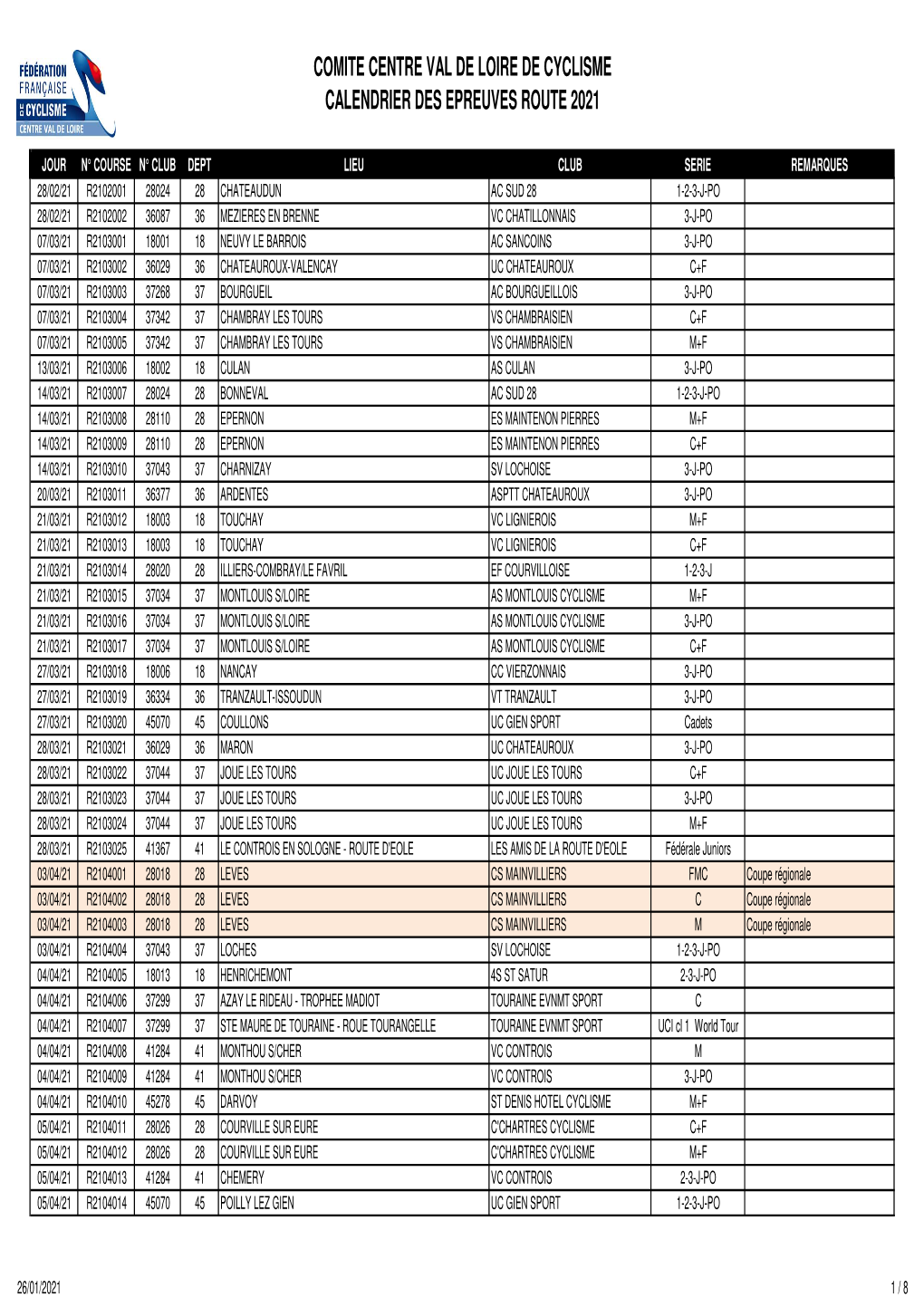 Comite Centre Val De Loire De Cyclisme Calendrier Des Epreuves Route 2021