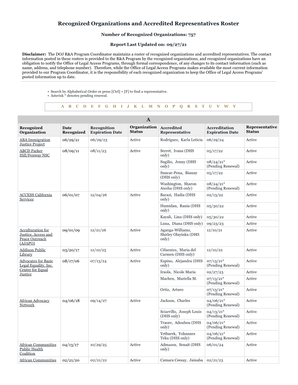 Recognized Organizations and Accredited Representatives Roster