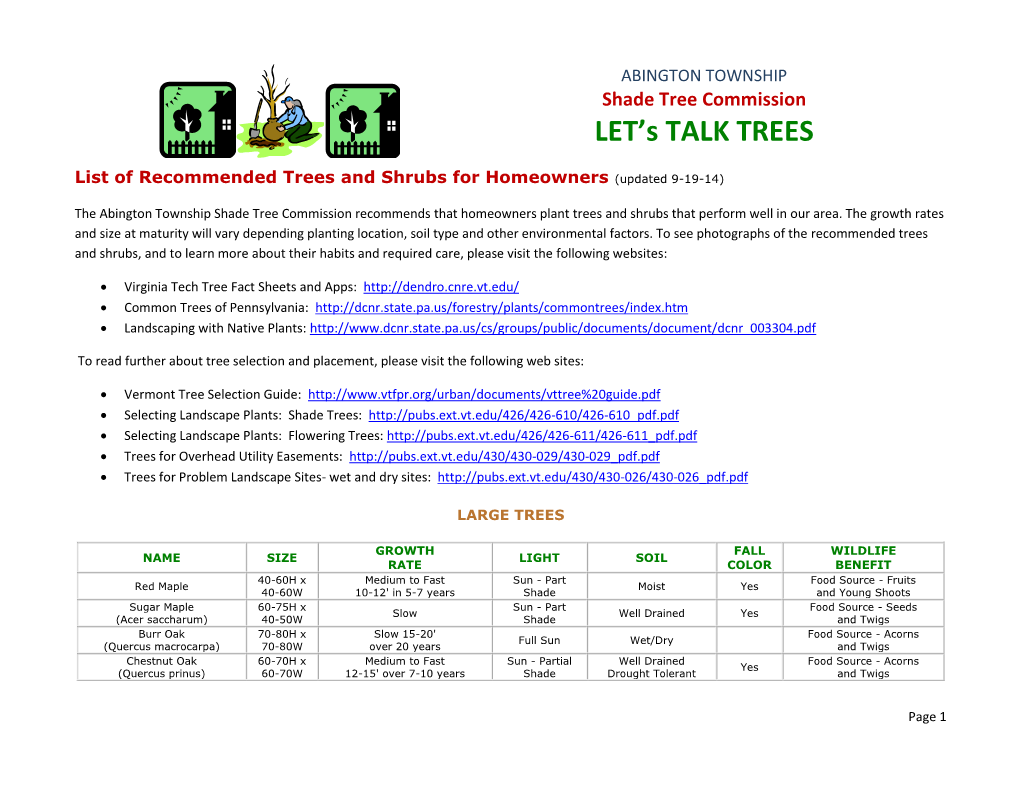 LET's TALK TREES