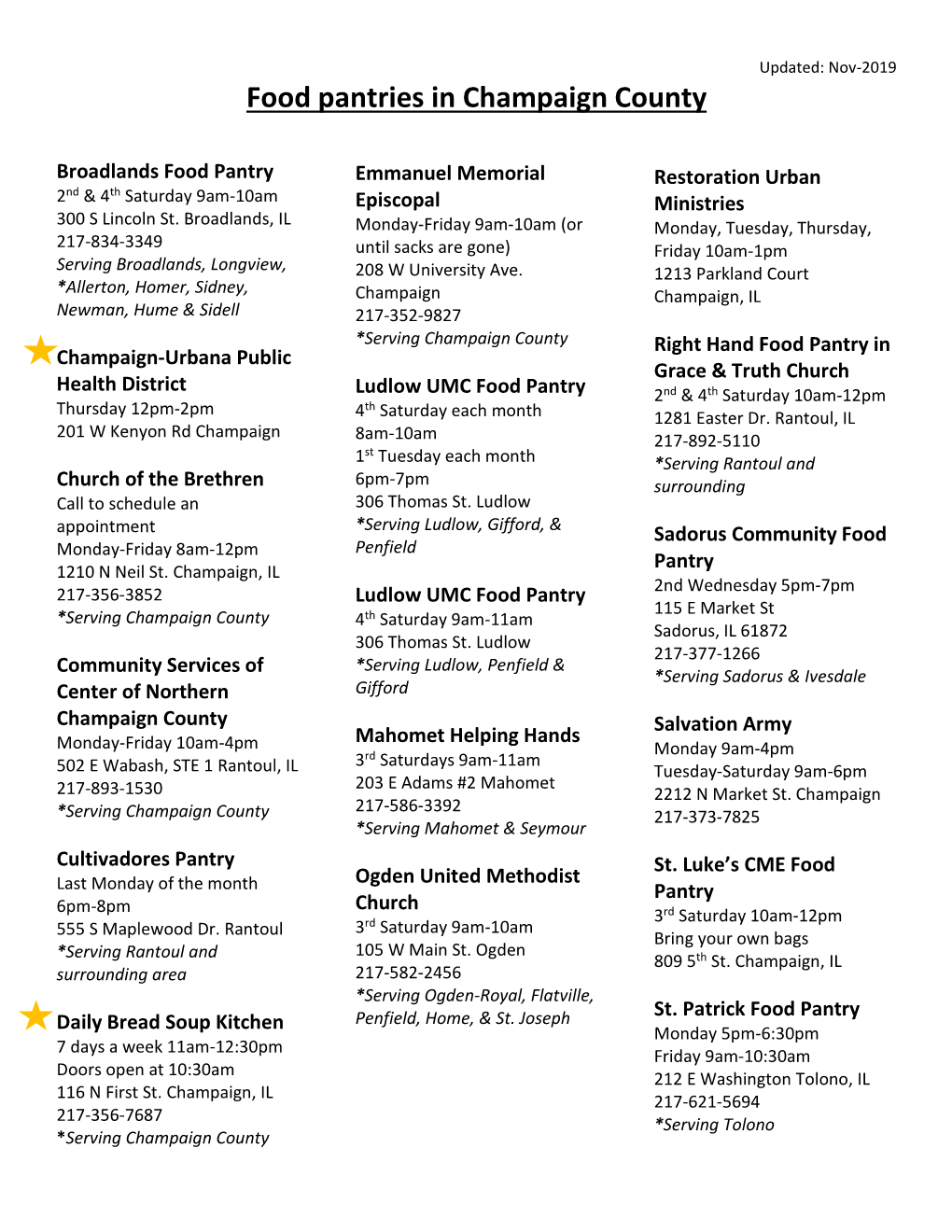 Food Pantries in Champaign County