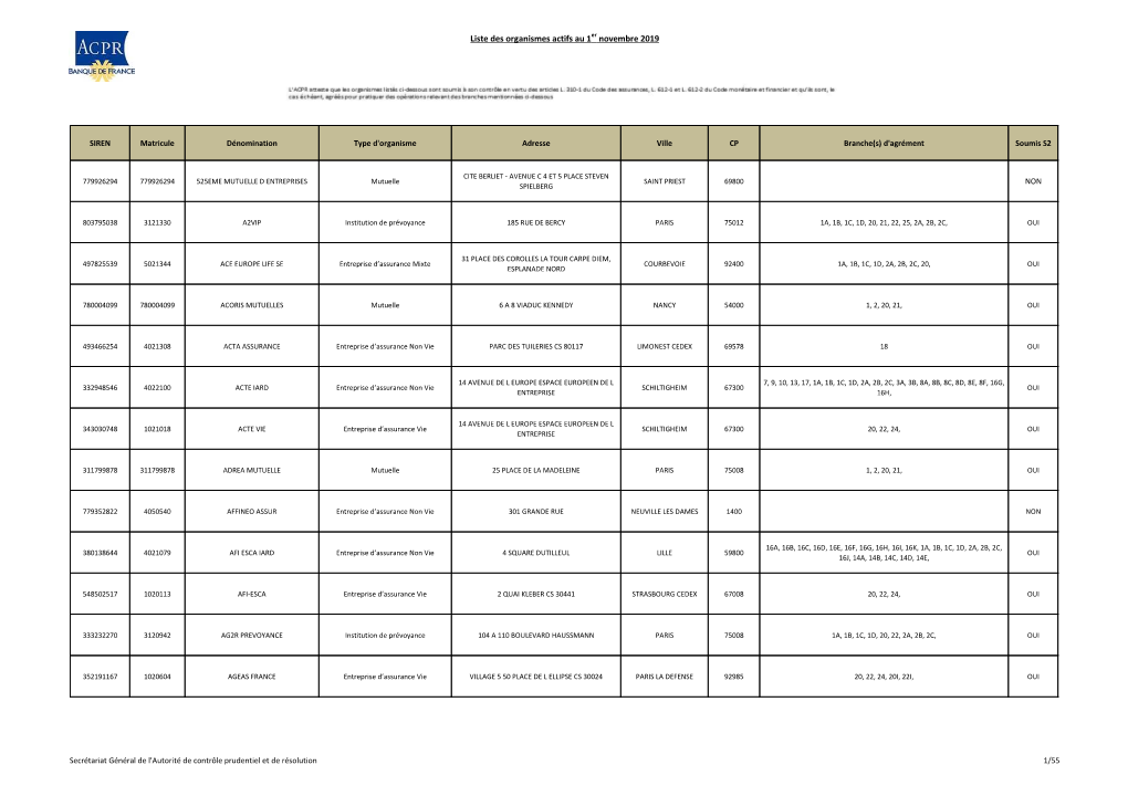 Liste Des Organismes Actifs Au 1 Novembre 2019