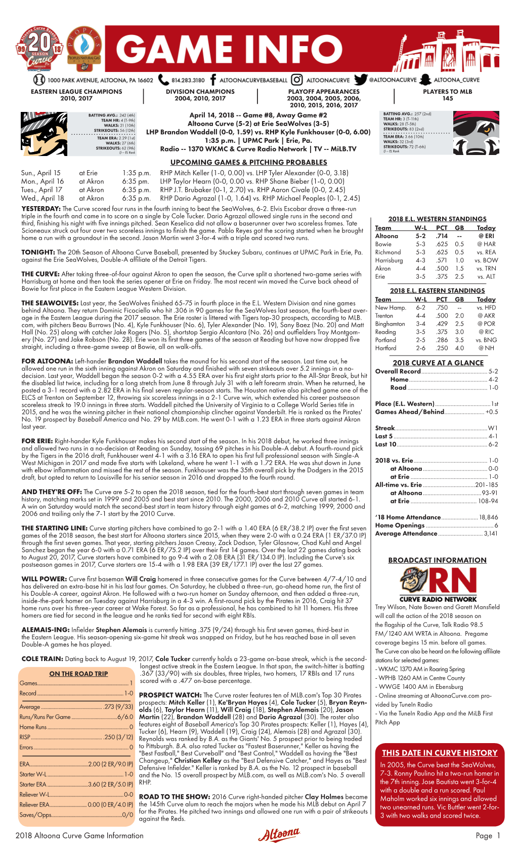 2018 Altoona Curve Game Information Page 1 THIS DATE in CURVE