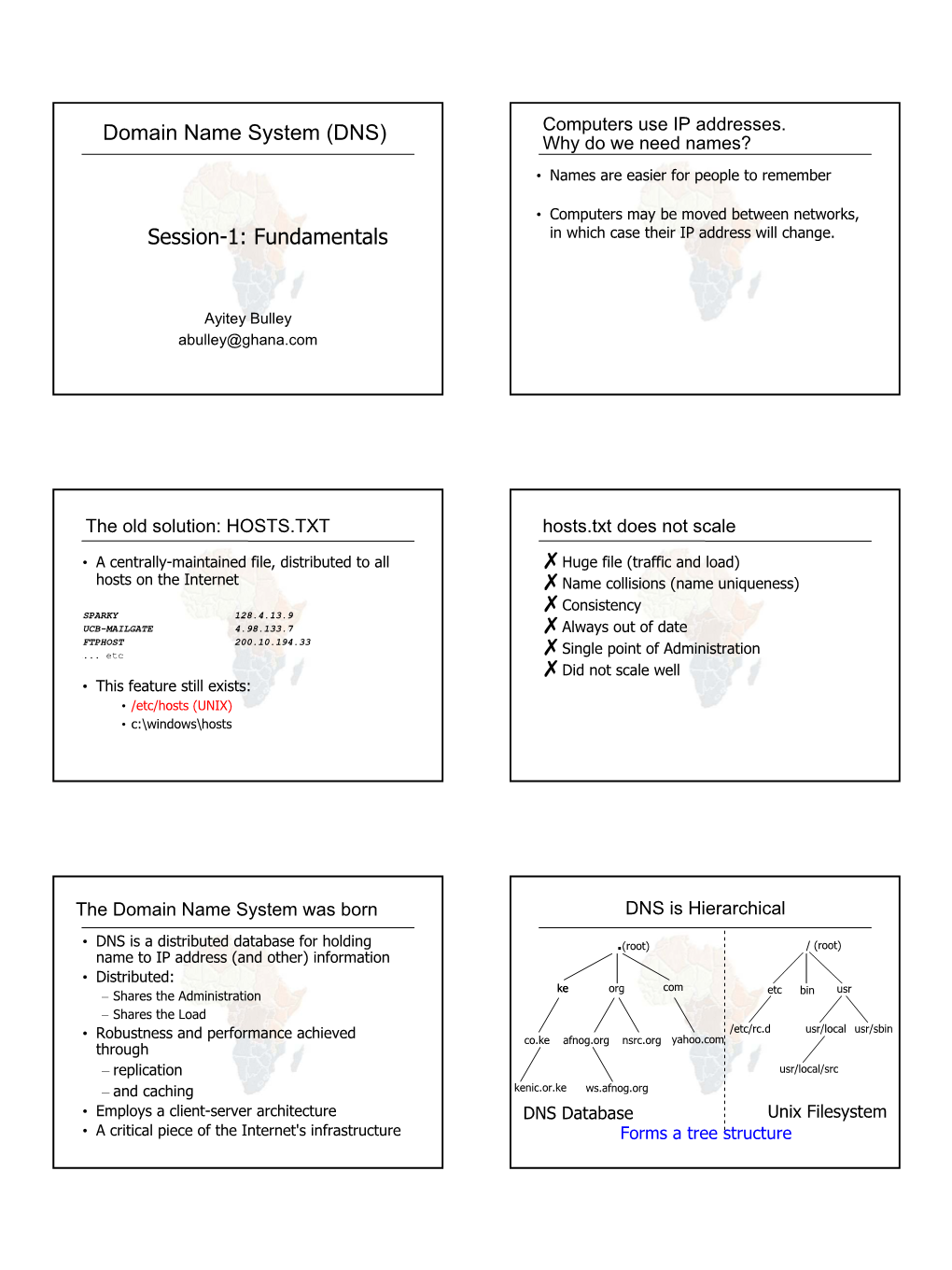 Domain Name System (DNS) Session-1: Fundamentals