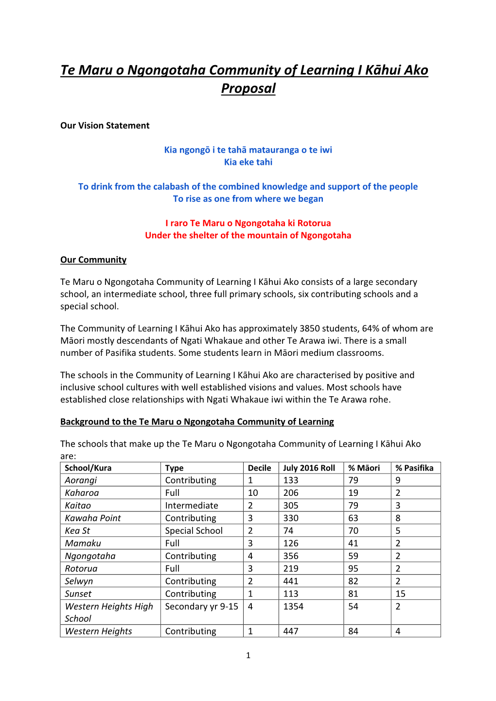 Te Maru O Ngongotaha Community of Learning I Kāhui Ako Proposal