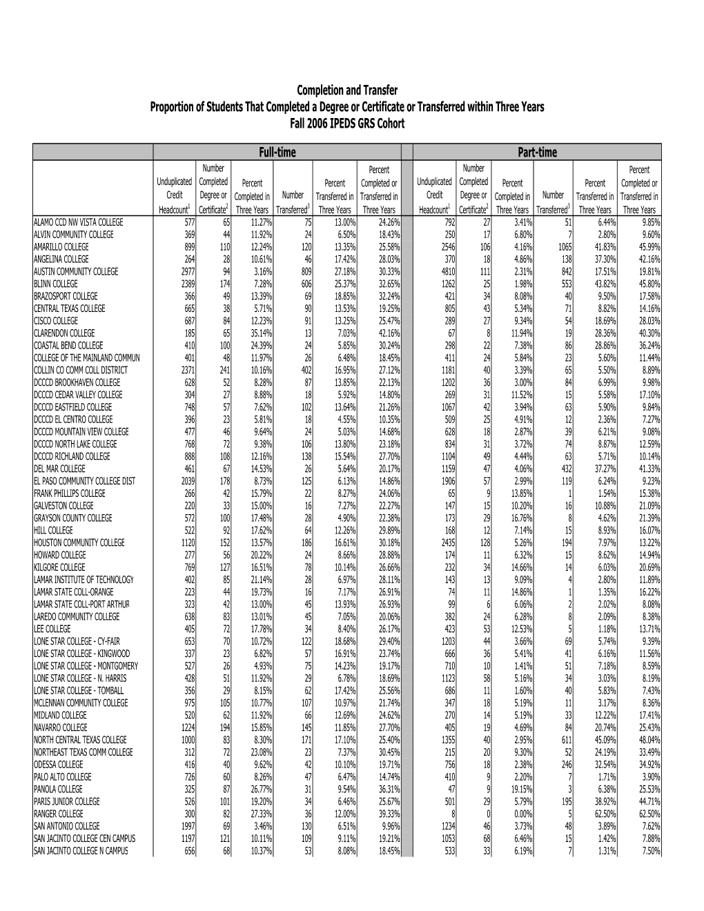 National Community College Benchmark Project