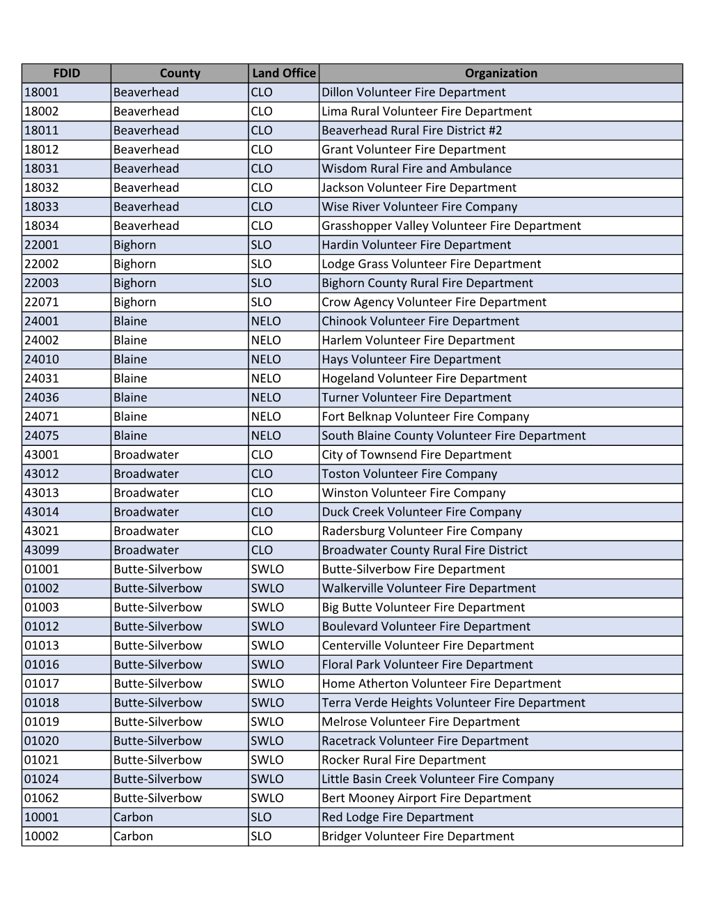 FDID Listing Alphabetical by County