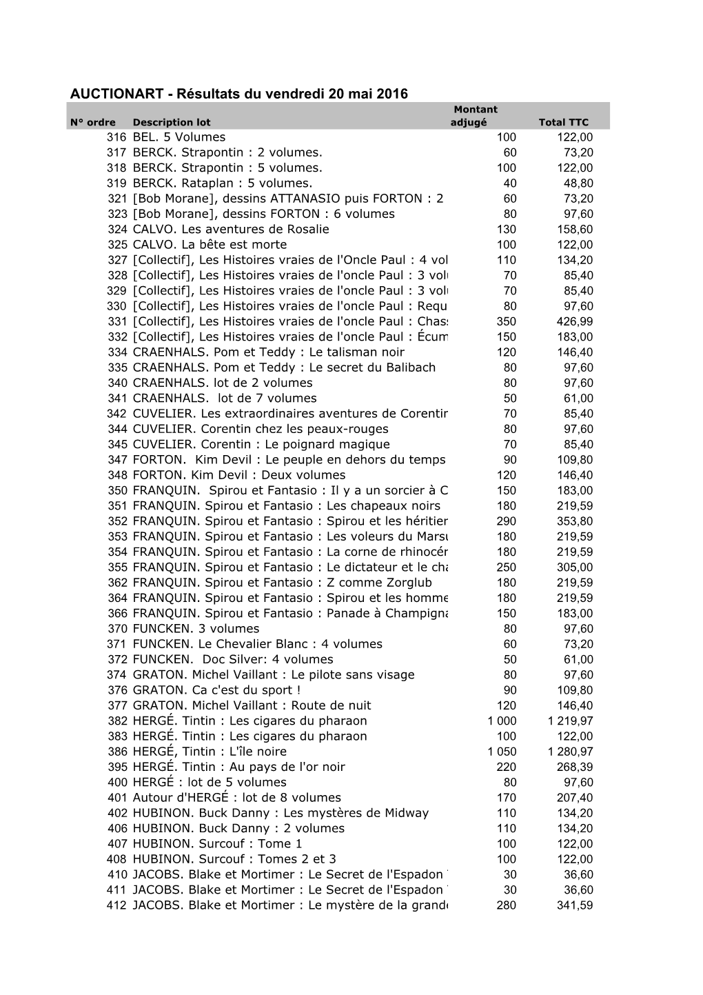 Résultat Vendredi 20 05 2016