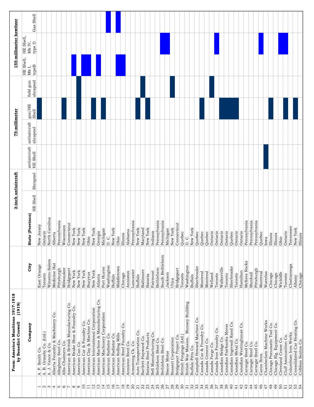 Artillery Reference Data