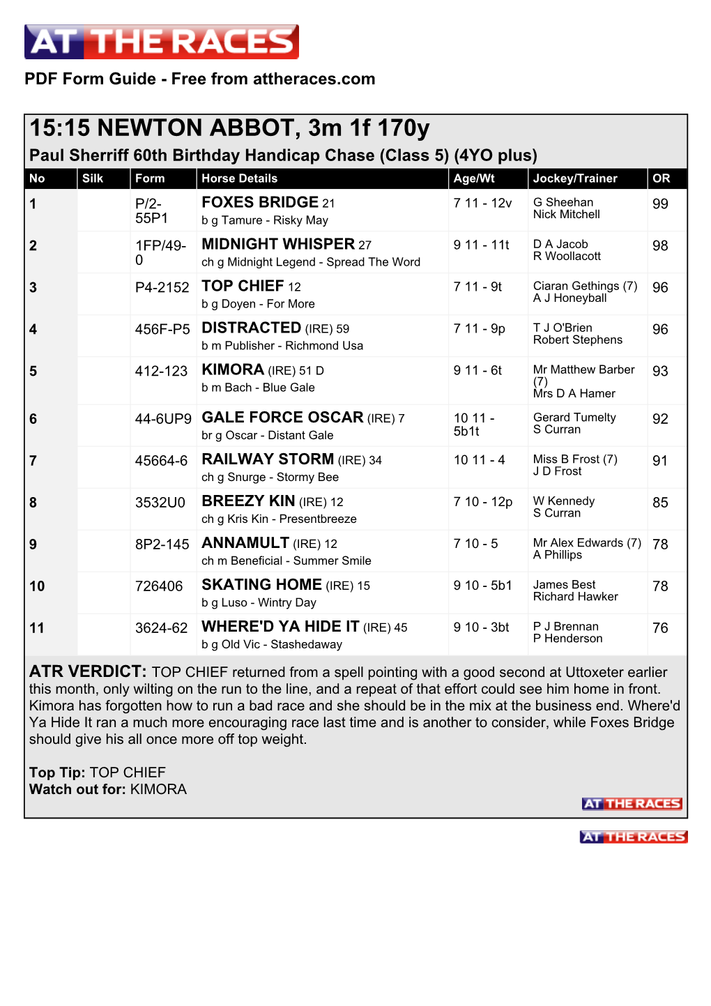 15:15 NEWTON ABBOT, 3M 1F 170Y