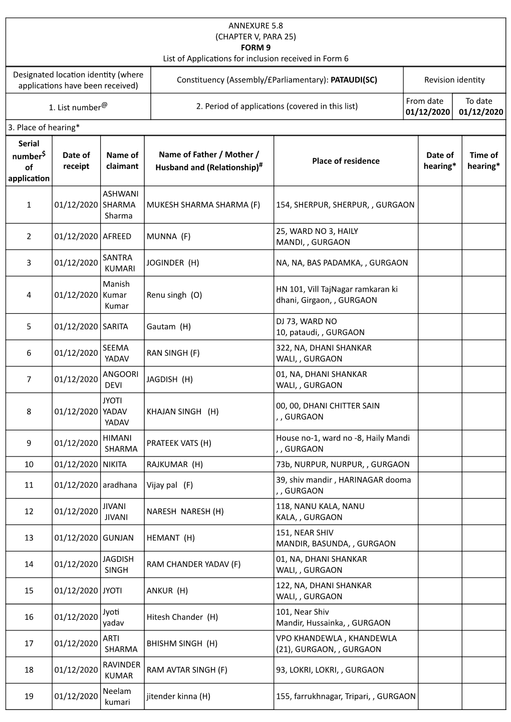 ANNEXURE 5.8 (CHAPTER V, PARA 25) FORM 9 List of Applica Ons For