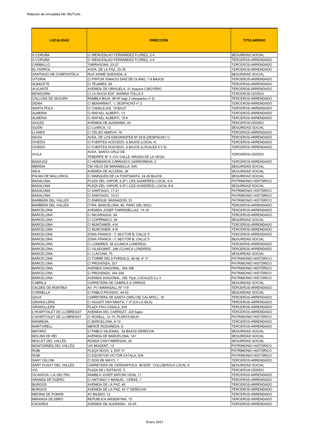 Enero 2021 Relación De Inmuebles MC MUTUAL