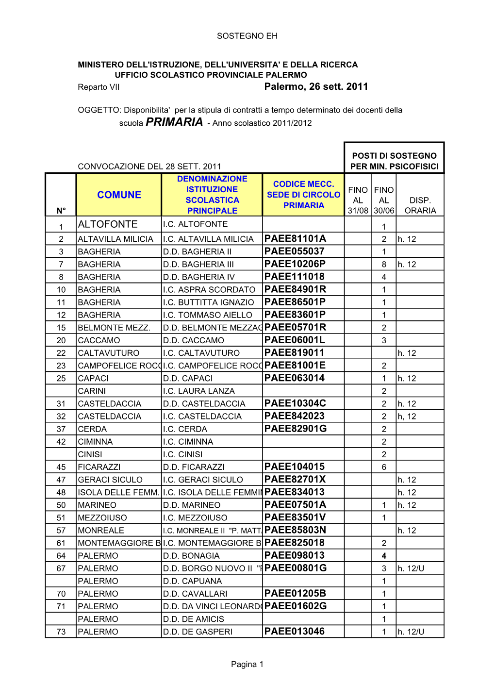 Palermo, 26 Sett. 2011 COMUNE ALTOFONTE PAEE81101A PAEE055037 PAEE10206P PAEE111018 PAEE86501P PAEE83601P PAEE06001L PAEE819011