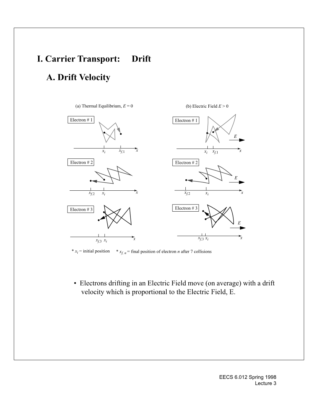 B. Diffusion Current Density- Holes ¥ Current Density = (Charge) X (# Carriers Per Second Per Area)