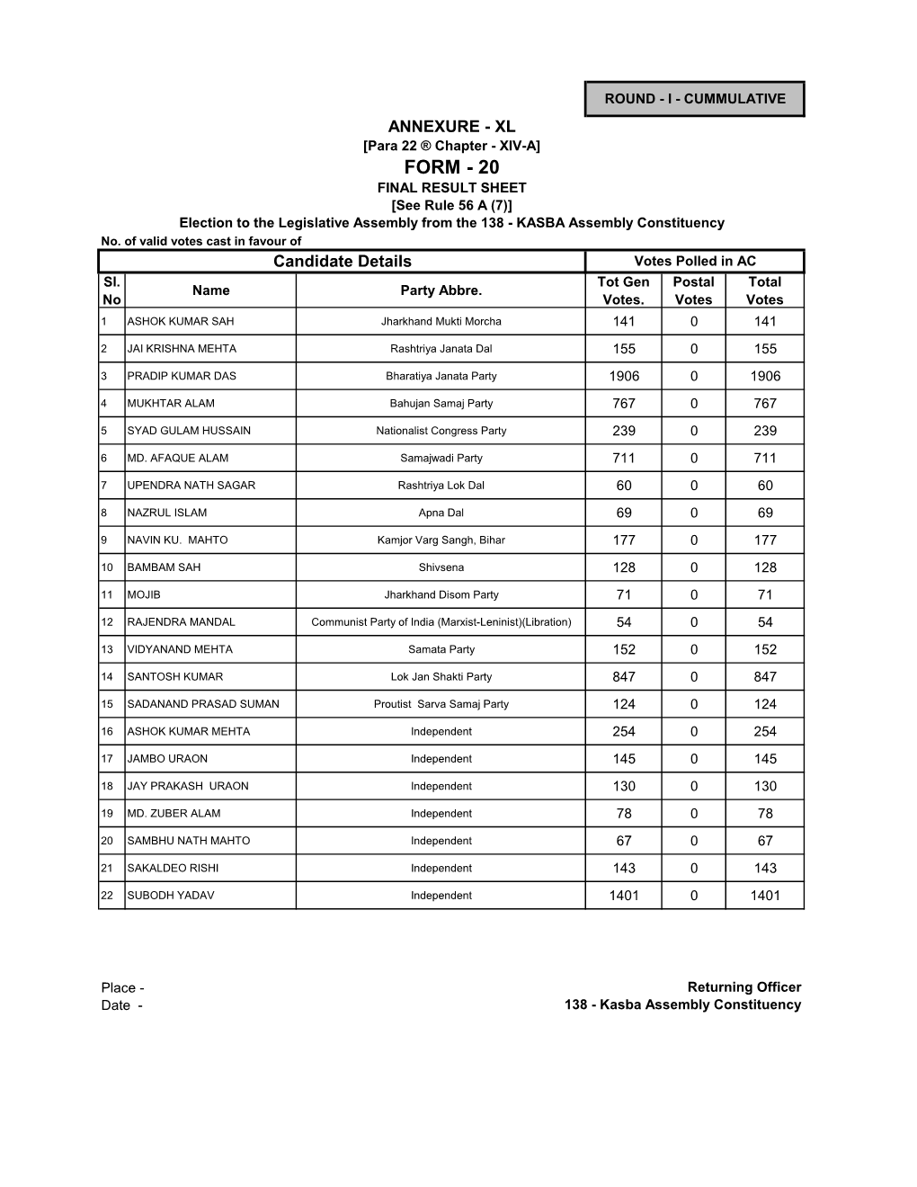 FORM - 20 FINAL RESULT SHEET [See Rule 56 a (7)] Election to the Legislative Assembly from the 138 - KASBA Assembly Constituency No