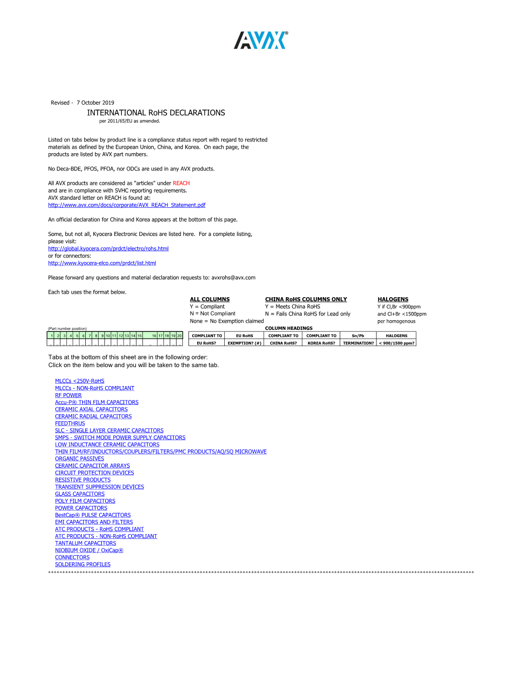 INTERNATIONAL Rohs DECLARATIONS Per 2011/65/EU As Amended