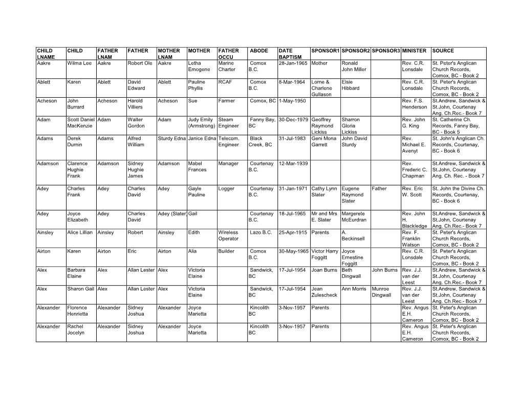 Cv Anglican Baptisms 1881-1992