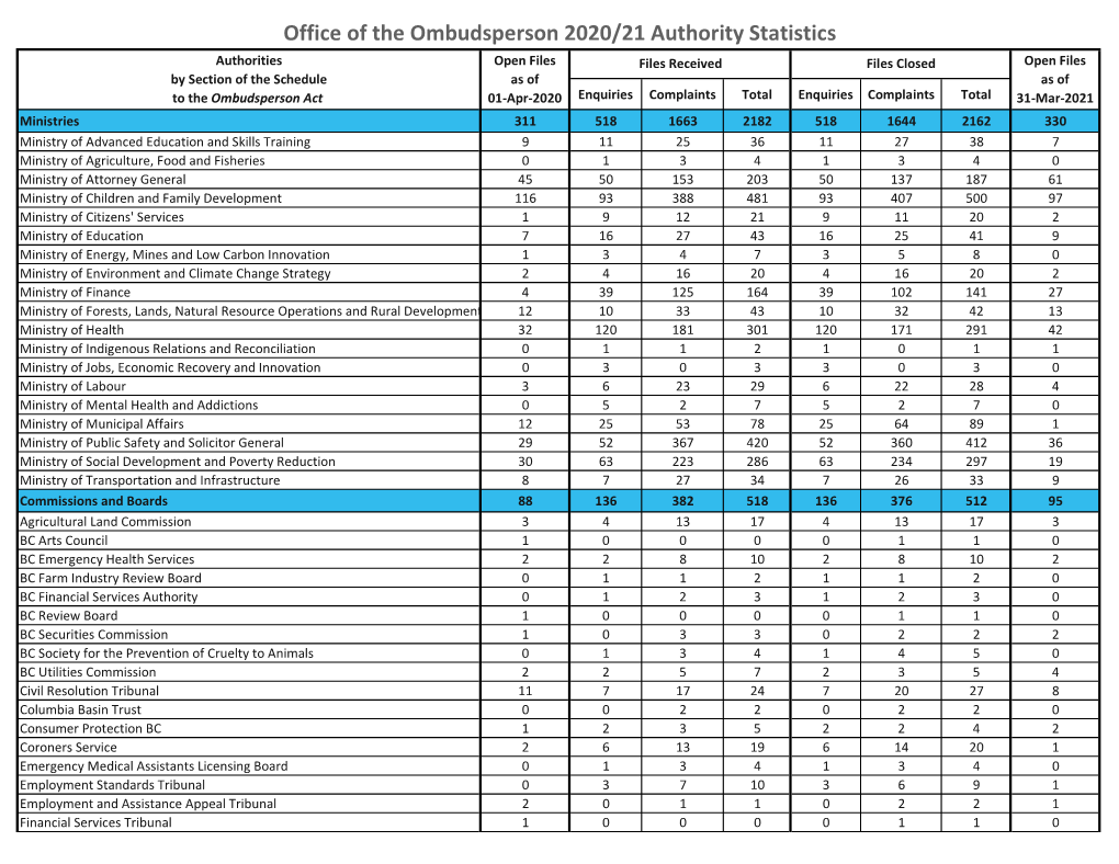 2020/21 Authority Statistics