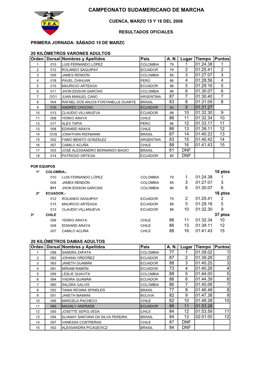 Campeonato Sudamericano De Marcha