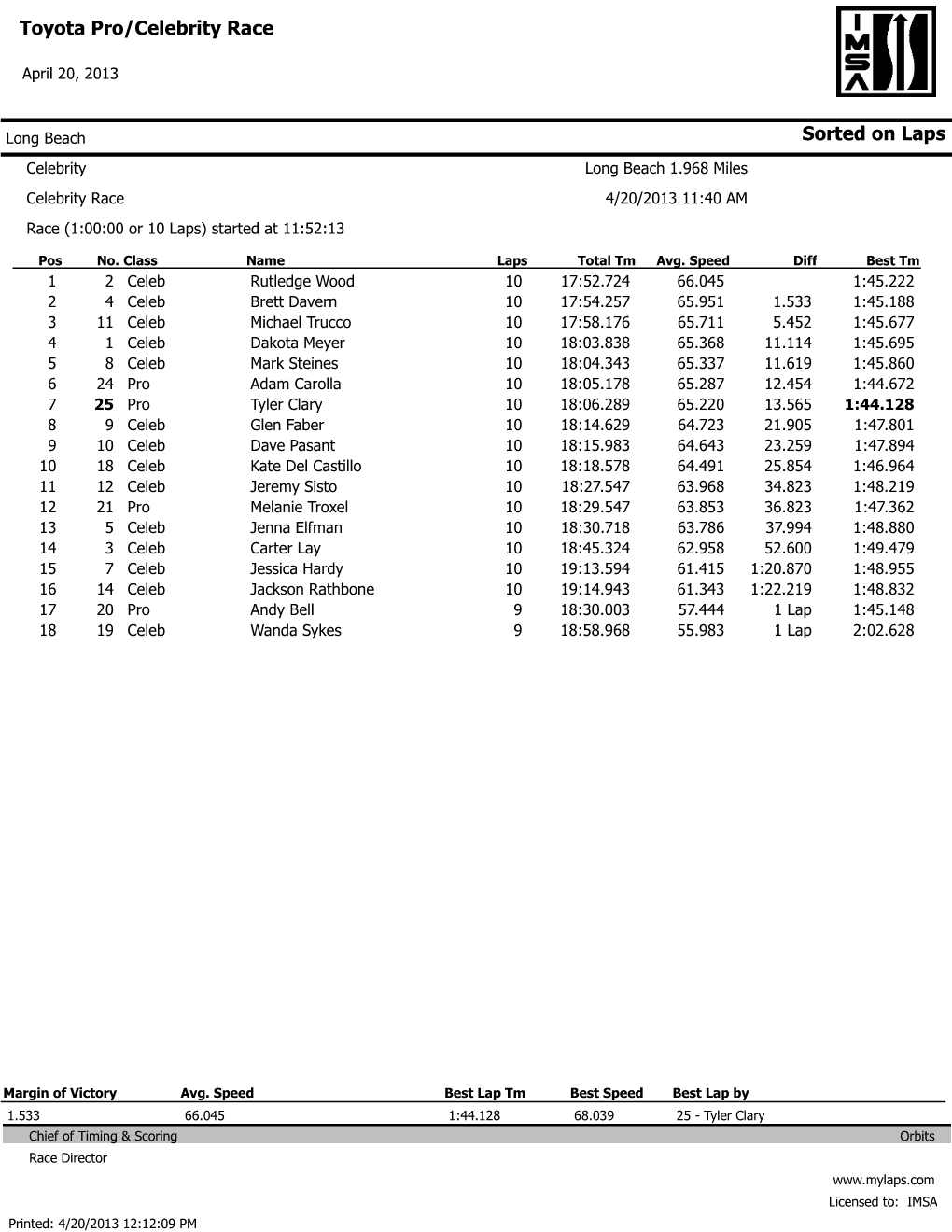 2013 Race Results