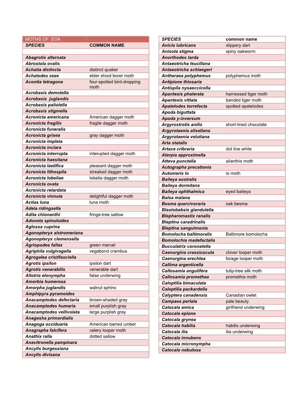 MOTHS of EOA SPECIES COMMON NAME Abagrotis Alternata Abrostola Ovalis Achatia Distincta Distinct Quaker Achatodes Zeae Elder Sh