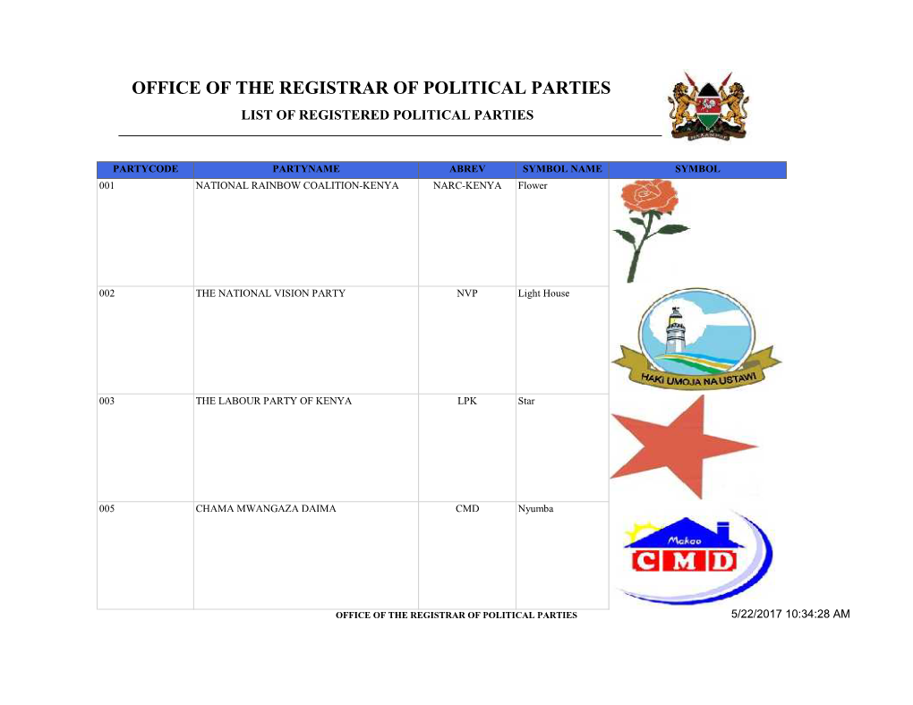 Office of the Registrar of Political Parties List of Registered Political Parties