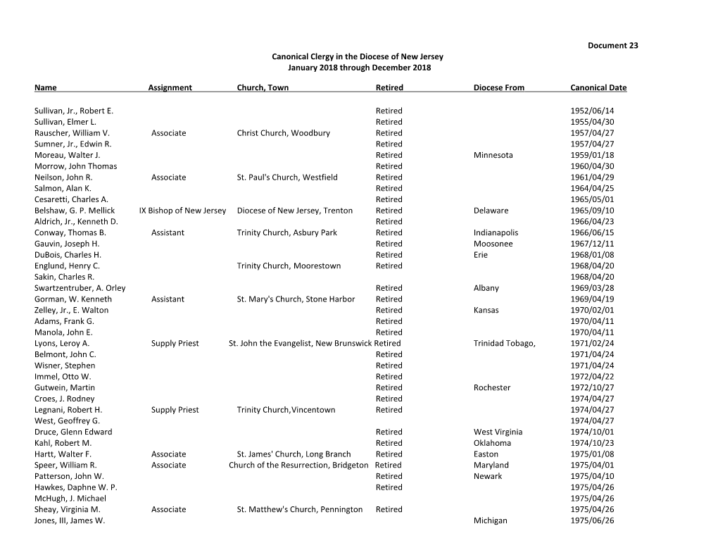 Document 23 Canonical Clergy in the Diocese of New Jersey January 2018 Through December 2018