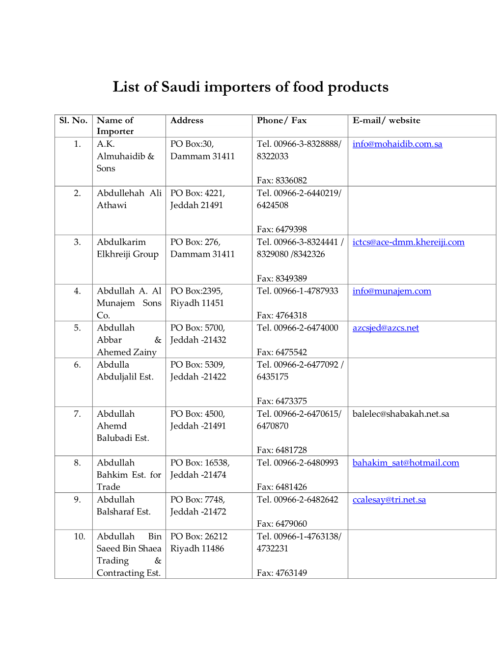 List of Saudi Importers of Food Products