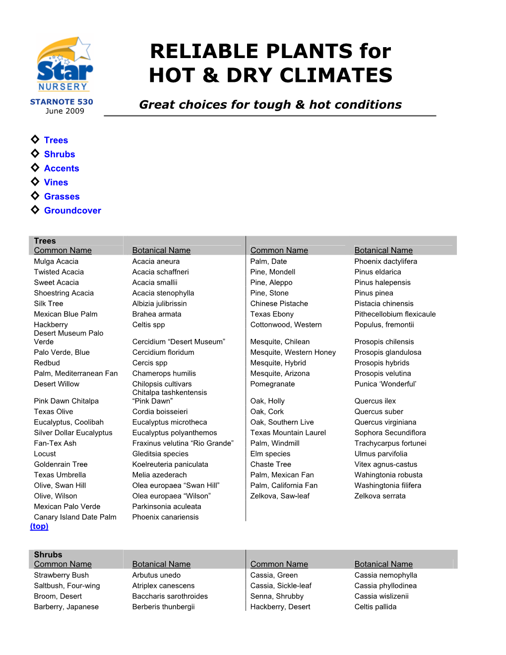 RELIABLE PLANTS for HOT & DRY CLIMATES