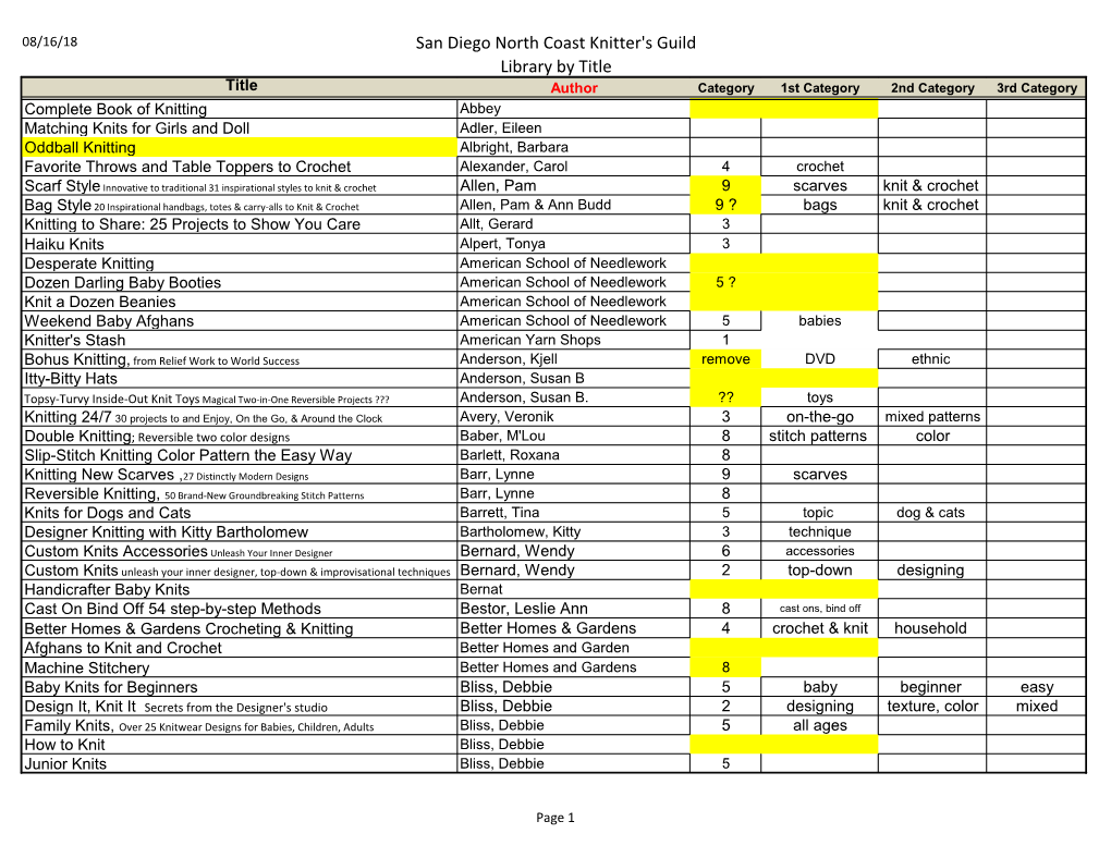 San Diego North Coast Knitter's Guild Library by Title