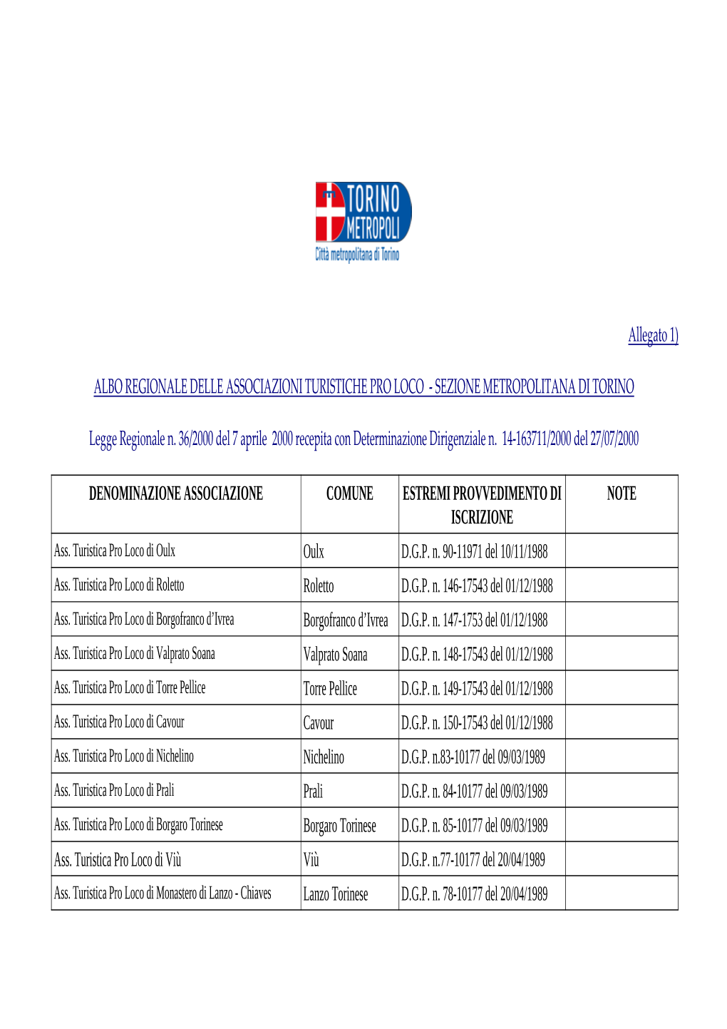 SEZIONE METROPOLITANA DI TORINO Legge Regionale N. 36/2000